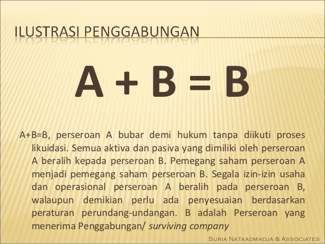 Organisasi Perusahaan Merger Akuisisi