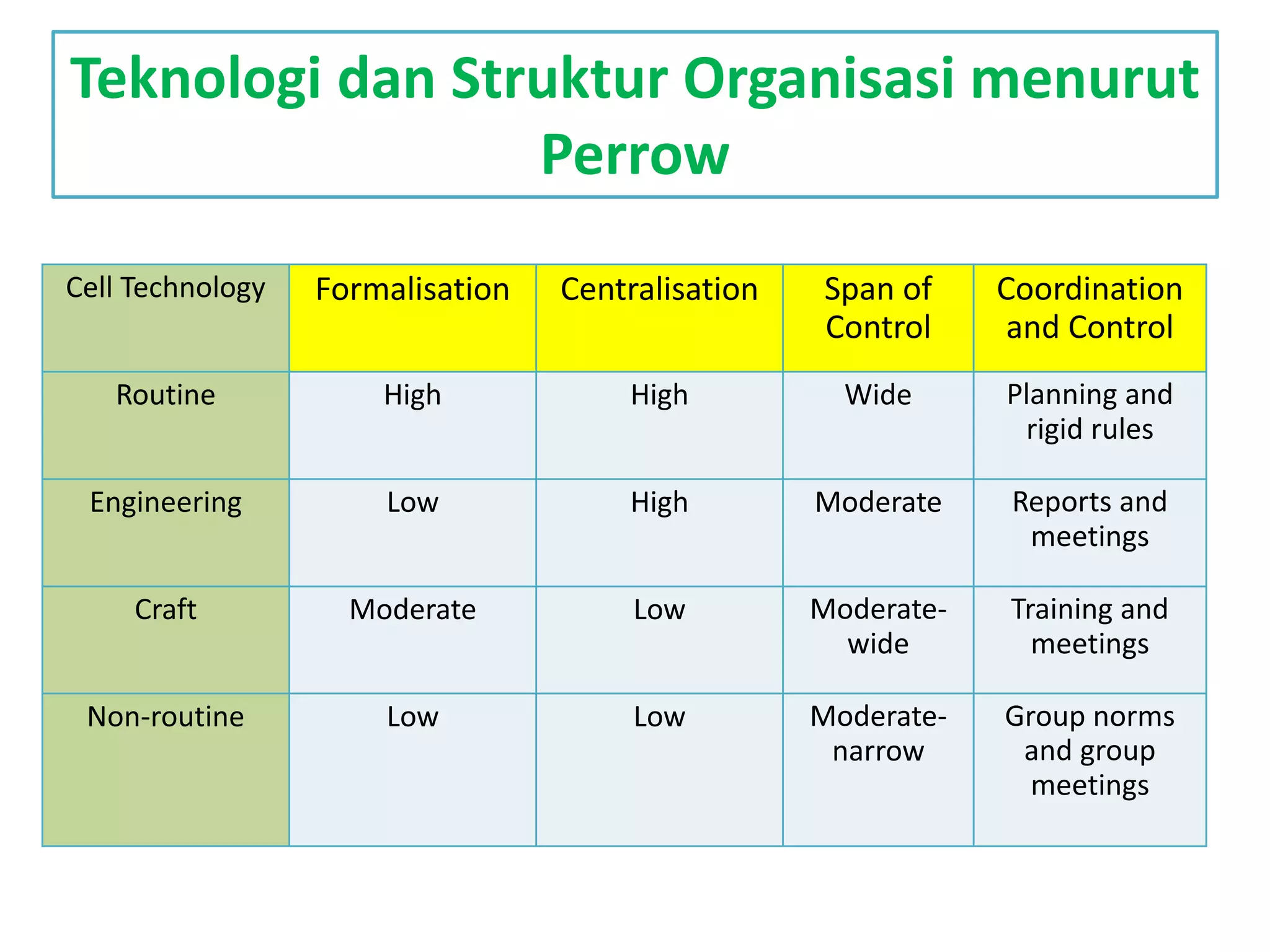 Organisasi publik dan teknologi informasi fd | PPTX
