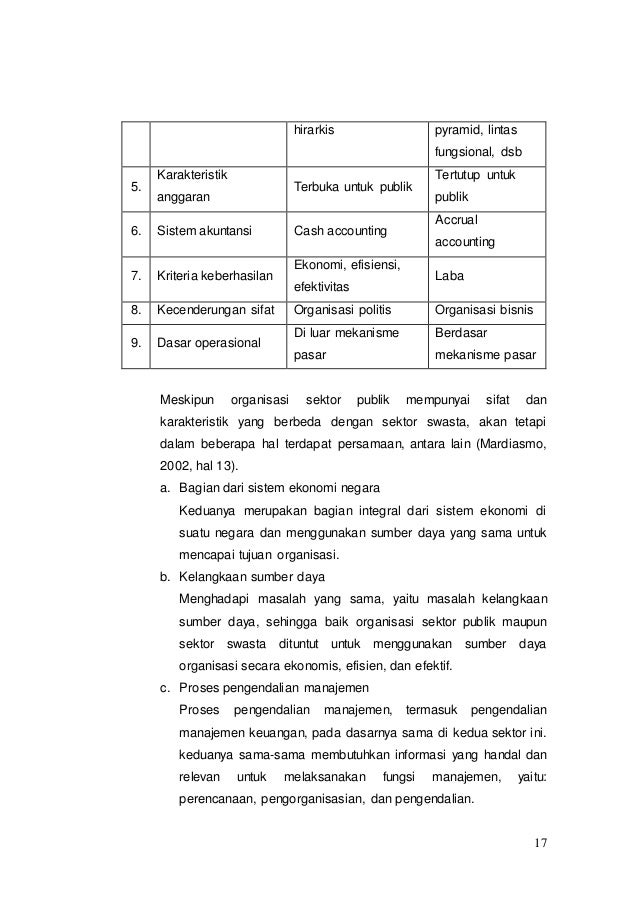 Contoh organisasi publik dan privat