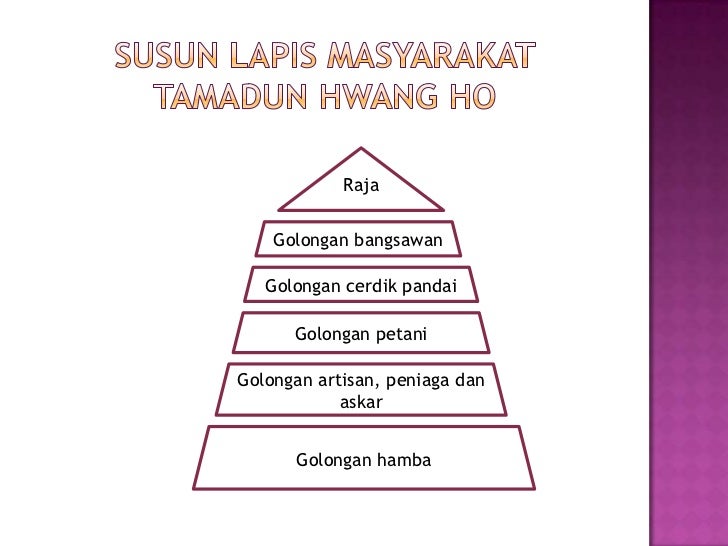 hierarki sosial tamadun china