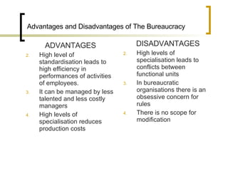 Advantages and Disadvantages of The Bureaucracy ADVANTAGES High level of standardisation leads to high efficiency in performances of activities of employees. It can be managed by less talented and less costly managers High levels of specialisation reduces production costs DISADVANTAGES High levels of specialisation leads to conflicts between functional units In bureaucratic organisations there is an obsessive concern for rules There is no scope for modification 