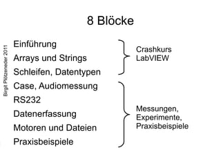 Organisatorisches / Ablauf ECTS