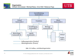 Organisation
Wilhelm Schmeisser / Michael Reiss / Arno Rolf / Rebecca Popp

Abb. 2.4: Aufbau- und Ablauforganisation
10

© UVK Verlagsgesellschaft mbH, Konstanz und München 2014

 