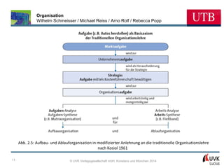 Organisation
Wilhelm Schmeisser / Michael Reiss / Arno Rolf / Rebecca Popp

Abb. 2.5: Aufbau- und Ablauforganisation in modifizierter Anlehnung an die traditionelle Organisationslehre
nach Kosiol 1961
11

© UVK Verlagsgesellschaft mbH, Konstanz und München 2014

 