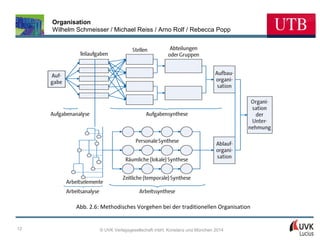 Organisation
Wilhelm Schmeisser / Michael Reiss / Arno Rolf / Rebecca Popp

Abb. 2.6: Methodisches Vorgehen bei der traditionellen Organisation

12

© UVK Verlagsgesellschaft mbH, Konstanz und München 2014

 