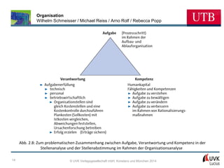 Organisation
Wilhelm Schmeisser / Michael Reiss / Arno Rolf / Rebecca Popp

Abb. 2.8: Zum problematischen Zusammenhang zwischen Aufgabe, Verantwortung und Kompetenz in der
Stellenanalyse und der Stellenabstimmung im Rahmen der Organisationsanalyse
14

© UVK Verlagsgesellschaft mbH, Konstanz und München 2014

 
