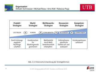 Organisation
Wilhelm Schmeisser / Michael Reiss / Arno Rolf / Rebecca Popp

Abb. 3.3: Historische Entwicklung der Strategieformen

19

© UVK Verlagsgesellschaft mbH, Konstanz und München 2014

 