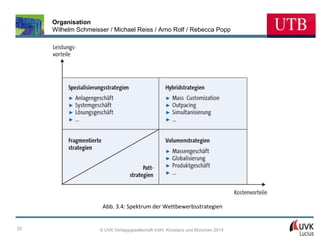 Organisation
Wilhelm Schmeisser / Michael Reiss / Arno Rolf / Rebecca Popp

Abb. 3.4: Spektrum der Wettbewerbsstrategien

20

© UVK Verlagsgesellschaft mbH, Konstanz und München 2014

 