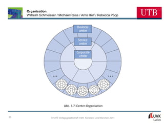 Organisation
Wilhelm Schmeisser / Michael Reiss / Arno Rolf / Rebecca Popp

Abb. 3.7: Center-Organisation

23

© UVK Verlagsgesellschaft mbH, Konstanz und München 2014

 