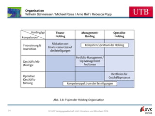 Organisation
Wilhelm Schmeisser / Michael Reiss / Arno Rolf / Rebecca Popp

Abb. 3.8: Typen der Holding-Organisation

24

© UVK Verlagsgesellschaft mbH, Konstanz und München 2014

 