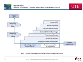 Organisation
Wilhelm Schmeisser / Michael Reiss / Arno Rolf / Rebecca Popp

Abb. 3.9: Netzwerkorganisation im engeren und weiteren Sinne

25

© UVK Verlagsgesellschaft mbH, Konstanz und München 2014

 