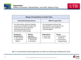 Organisation
Wilhelm Schmeisser / Michael Reiss / Arno Rolf / Rebecca Popp

Abb. 4.1: Wesentliche Erscheinungsformen von M & A (in Anlehnung an Rademacher 2011)

28

© UVK Verlagsgesellschaft mbH, Konstanz und München 2014

 