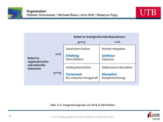 Organisation
Wilhelm Schmeisser / Michael Reiss / Arno Rolf / Rebecca Popp

Abb. 4.3: Integrationsgrade von M & A-Aktivitäten

30

© UVK Verlagsgesellschaft mbH, Konstanz und München 2014

 