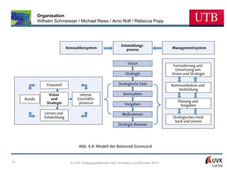 Organisation
Wilhelm Schmeisser / Michael Reiss / Arno Rolf / Rebecca Popp

Abb. 4.4: Modell der Balanced Scorecard

31

© UVK Verlagsgesellschaft mbH, Konstanz und München 2014

 