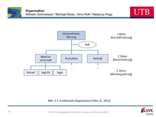 Organisation
Wilhelm Schmeisser / Michael Reiss / Arno Rolf / Rebecca Popp

Abb. 5.1: Funktionale Organisation (Vahs, D., 2012)

33

© UVK Verlagsgesellschaft mbH, Konstanz und München 2014

 