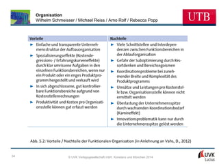 Organisation
Wilhelm Schmeisser / Michael Reiss / Arno Rolf / Rebecca Popp

Abb. 5.2: Vorteile / Nachteile der Funktionalen Organisation (in Anlehnung an Vahs, D., 2012)

34

© UVK Verlagsgesellschaft mbH, Konstanz und München 2014

 