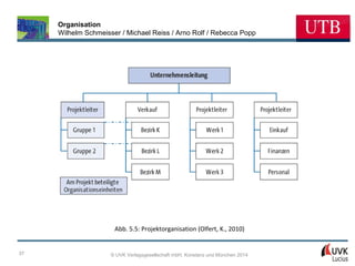 Organisation
Wilhelm Schmeisser / Michael Reiss / Arno Rolf / Rebecca Popp

Abb. 5.5: Projektorganisation (Olfert, K., 2010)

37

© UVK Verlagsgesellschaft mbH, Konstanz und München 2014

 