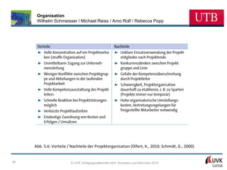 Organisation
Wilhelm Schmeisser / Michael Reiss / Arno Rolf / Rebecca Popp

Abb. 5.6: Vorteile / Nachteile der Projektorganisation (Olfert, K., 2010; Schmidt, G., 2000)

38

© UVK Verlagsgesellschaft mbH, Konstanz und München 2014

 