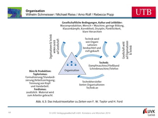 Organisation
Wilhelm Schmeisser / Michael Reiss / Arno Rolf / Rebecca Popp

Abb. 6.3: Das Industriezeitalter zu Zeiten von F. W. Taylor und H. Ford

44

© UVK Verlagsgesellschaft mbH, Konstanz und München 2014

 