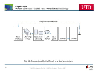 Organisation
Wilhelm Schmeisser / Michael Reiss / Arno Rolf / Rebecca Popp

Abb. 6.7: Organisationsablauf bei Stapel- bzw. Batchverarbeitung

48

© UVK Verlagsgesellschaft mbH, Konstanz und München 2014

 
