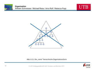 Organisation
Wilhelm Schmeisser / Michael Reiss / Arno Rolf / Rebecca Popp

Abb. 6.11: Die „reine“ hierarchische Organisationsform

52

© UVK Verlagsgesellschaft mbH, Konstanz und München 2014

 