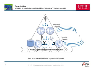 Organisation
Wilhelm Schmeisser / Michael Reiss / Arno Rolf / Rebecca Popp

Abb. 6.12: Neu entstandene Organisationsformen

53

© UVK Verlagsgesellschaft mbH, Konstanz und München 2014

 