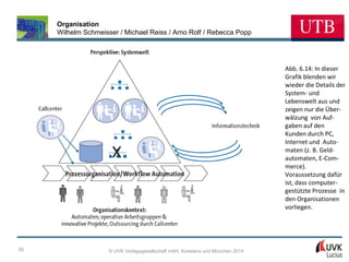 Organisation
Wilhelm Schmeisser / Michael Reiss / Arno Rolf / Rebecca Popp

Abb. 6.14: In dieser
Grafik blenden wir
wieder die Details der
System- und
Lebenswelt aus und
zeigen nur die Überwälzung von Aufgaben auf den
Kunden durch PC,
Internet und Automaten (z. B. Geldautomaten, E-Commerce).
Voraussetzung dafür
ist, dass computergestützte Prozesse in
den Organisationen
vorliegen.

55

© UVK Verlagsgesellschaft mbH, Konstanz und München 2014

 