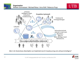 Organisation
Wilhelm Schmeisser / Michael Reiss / Arno Rolf / Rebecca Popp

Abb. 6.16: Kostenloses Abschöpfen von Kopfarbeit durch Crowdsourcing und „Schwarmintelligenz“

57

© UVK Verlagsgesellschaft mbH, Konstanz und München 2014

 
