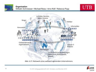 Organisation
Wilhelm Schmeisser / Michael Reiss / Arno Rolf / Rebecca Popp

Abb. 6.17: Netzwerk eines weltweit agierenden Unternehmens

58

© UVK Verlagsgesellschaft mbH, Konstanz und München 2014

 