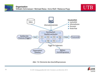 Organisation
Wilhelm Schmeisser / Michael Reiss / Arno Rolf / Rebecca Popp

Abb. 7.4: Elemente des Geschäftsprozesses

66

© UVK Verlagsgesellschaft mbH, Konstanz und München 2014

 