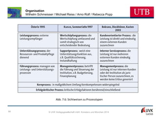 Organisation
Wilhelm Schmeisser / Michael Reiss / Arno Rolf / Rebecca Popp

Abb. 7.6: Sichtweisen zu Prozesstypen

68

© UVK Verlagsgesellschaft mbH, Konstanz und München 2014

 