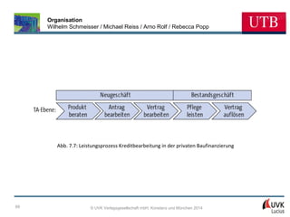 Organisation
Wilhelm Schmeisser / Michael Reiss / Arno Rolf / Rebecca Popp

Abb. 7.7: Leistungsprozess Kreditbearbeitung in der privaten Baufinanzierung

69

© UVK Verlagsgesellschaft mbH, Konstanz und München 2014

 