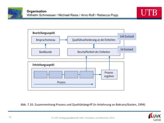 Organisation
Wilhelm Schmeisser / Michael Reiss / Arno Rolf / Rebecca Popp

Abb. 7.10: Zusammenhang Prozess und Qualitätsbegriff (in Anlehnung an Bokranz/Kasten, 1994)

72

© UVK Verlagsgesellschaft mbH, Konstanz und München 2014

 
