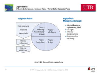 Organisation
Wilhelm Schmeisser / Michael Reiss / Arno Rolf / Rebecca Popp

Abb. 7.15: Konzept Prozessgestaltung

77

© UVK Verlagsgesellschaft mbH, Konstanz und München 2014

 