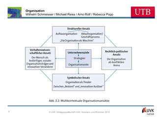 Organisation
Wilhelm Schmeisser / Michael Reiss / Arno Rolf / Rebecca Popp

Abb. 2.2: Multikontextuale Organisationsansätze

8

© UVK Verlagsgesellschaft mbH, Konstanz und München 2014

 