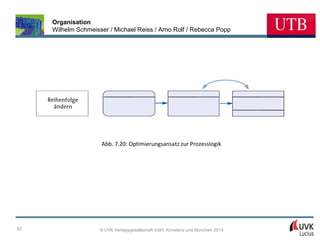 Organisation
Wilhelm Schmeisser / Michael Reiss / Arno Rolf / Rebecca Popp

Abb. 7.20: Optimierungsansatz zur Prozesslogik

82

© UVK Verlagsgesellschaft mbH, Konstanz und München 2014

 