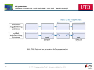 Organisation
Wilhelm Schmeisser / Michael Reiss / Arno Rolf / Rebecca Popp

Abb. 7.22: Optimierungsansatz zur Aufbauorganisation

84

© UVK Verlagsgesellschaft mbH, Konstanz und München 2014

 