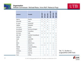Organisation
Wilhelm Schmeisser / Michael Reiss / Arno Rolf / Rebecca Popp

Tab. 7.1: Studien zu
ausgewählten GPM-Tools
85

© UVK Verlagsgesellschaft mbH, Konstanz und München 2014

 