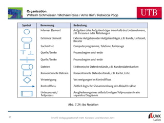 Organisation
Wilhelm Schmeisser / Michael Reiss / Arno Rolf / Rebecca Popp

Abb. 7.24: ibo Notation

87

© UVK Verlagsgesellschaft mbH, Konstanz und München 2014

 