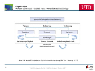 Organisation
Wilhelm Schmeisser / Michael Reiss / Arno Rolf / Rebecca Popp

Abb. 8.1: Modell integrierter Organisationsentwicklung (Becker; Labucay 2012)

91

© UVK Verlagsgesellschaft mbH, Konstanz und München 2014

 