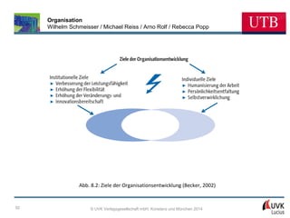 Organisation
Wilhelm Schmeisser / Michael Reiss / Arno Rolf / Rebecca Popp

Abb. 8.2: Ziele der Organisationsentwicklung (Becker, 2002)

92

© UVK Verlagsgesellschaft mbH, Konstanz und München 2014

 