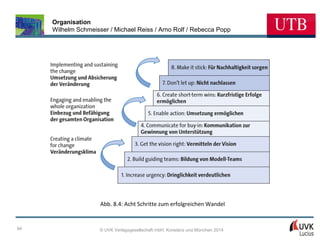 Organisation
Wilhelm Schmeisser / Michael Reiss / Arno Rolf / Rebecca Popp

Abb. 8.4: Acht Schritte zum erfolgreichen Wandel

94

© UVK Verlagsgesellschaft mbH, Konstanz und München 2014

 