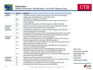 Organisation
Wilhelm Schmeisser / Michael Reiss / Arno Rolf / Rebecca Popp

Abb. 10.2:
Vorstandsrelevante
Regelungen des
Deutschen
Corporate
Governance Kodex

97

© UVK Verlagsgesellschaft mbH, Konstanz und München 2014

 