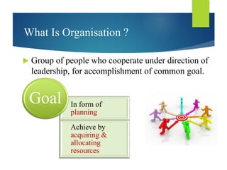 What Is Organisation ?
 Group of people who cooperate under direction of
leadership, for accomplishment of common goal.
In form of
planning
Achieve by
acquiring &
allocating
resources
Goal
 