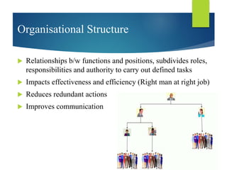 Organisational Structure
 Relationships b/w functions and positions, subdivides roles,
responsibilities and authority to carry out defined tasks
 Impacts effectiveness and efficiency (Right man at right job)
 Reduces redundant actions
 Improves communication
 