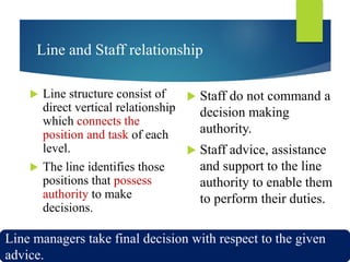 Line and Staff relationship
 Line structure consist of
direct vertical relationship
which connects the
position and task of each
level.
 The line identifies those
positions that possess
authority to make
decisions.
 Staff do not command a
decision making
authority.
 Staff advice, assistance
and support to the line
authority to enable them
to perform their duties.
Line managers take final decision with respect to the given
advice.
 