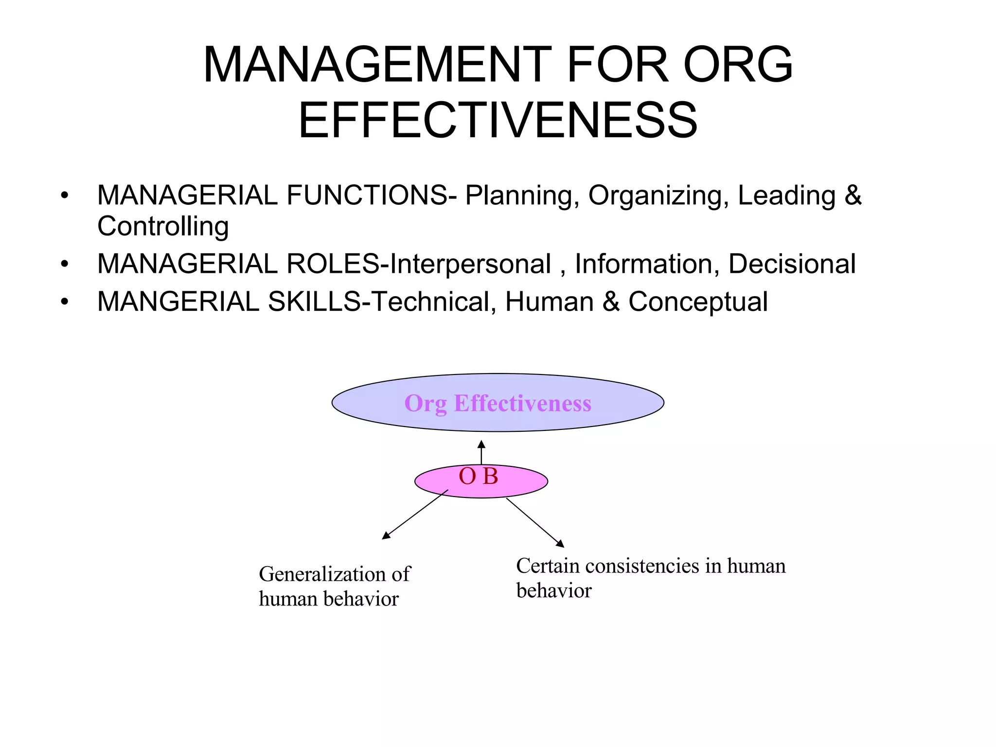 MANAGEMENT FOR ORG EFFECTIVENESS MANAGERIAL FUNCTIONS- Planning, Organizing, Leading & Controlling MANAGERIAL ROLES-Interpersonal , Information, Decisional MANGERIAL SKILLS-Technical, Human & Conceptual Org Effectiveness O B Generalization of human behavior Certain consistencies in human behavior 