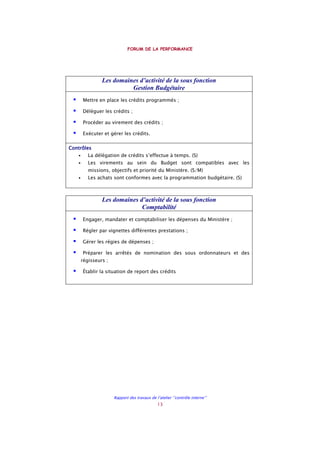 FORUM DE LA PERFORMANCE
Rapport des travaux de l’atelier ‘’contrôle interne’’
13
Les domaines d’activité de la sous fonction
Gestion Budgétaire
Mettre en place les crédits programmés ;
Déléguer les crédits ;
Procéder au virement des crédits ;
Exécuter et gérer les crédits.
ContrôlesContrôlesContrôlesContrôles
• La délégation de crédits s’effectue à temps. (S)
• Les virements au sein du Budget sont compatibles avec les
missions, objectifs et priorité du Ministère. (S/M)
• Les achats sont conformes avec la programmation budgétaire. (S)
Les domaines d’activité de la sous fonction
Comptabilité
Engager, mandater et comptabiliser les dépenses du Ministère ;
Régler par vignettes différentes prestations ;
Gérer les régies de dépenses ;
Préparer les arrêtés de nomination des sous ordonnateurs et des
régisseurs ;
Établir la situation de report des crédits
 