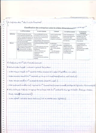 Organisation 1ére année lycée