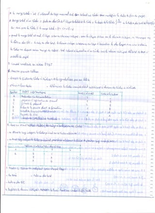 Organisation 1ére année lycée